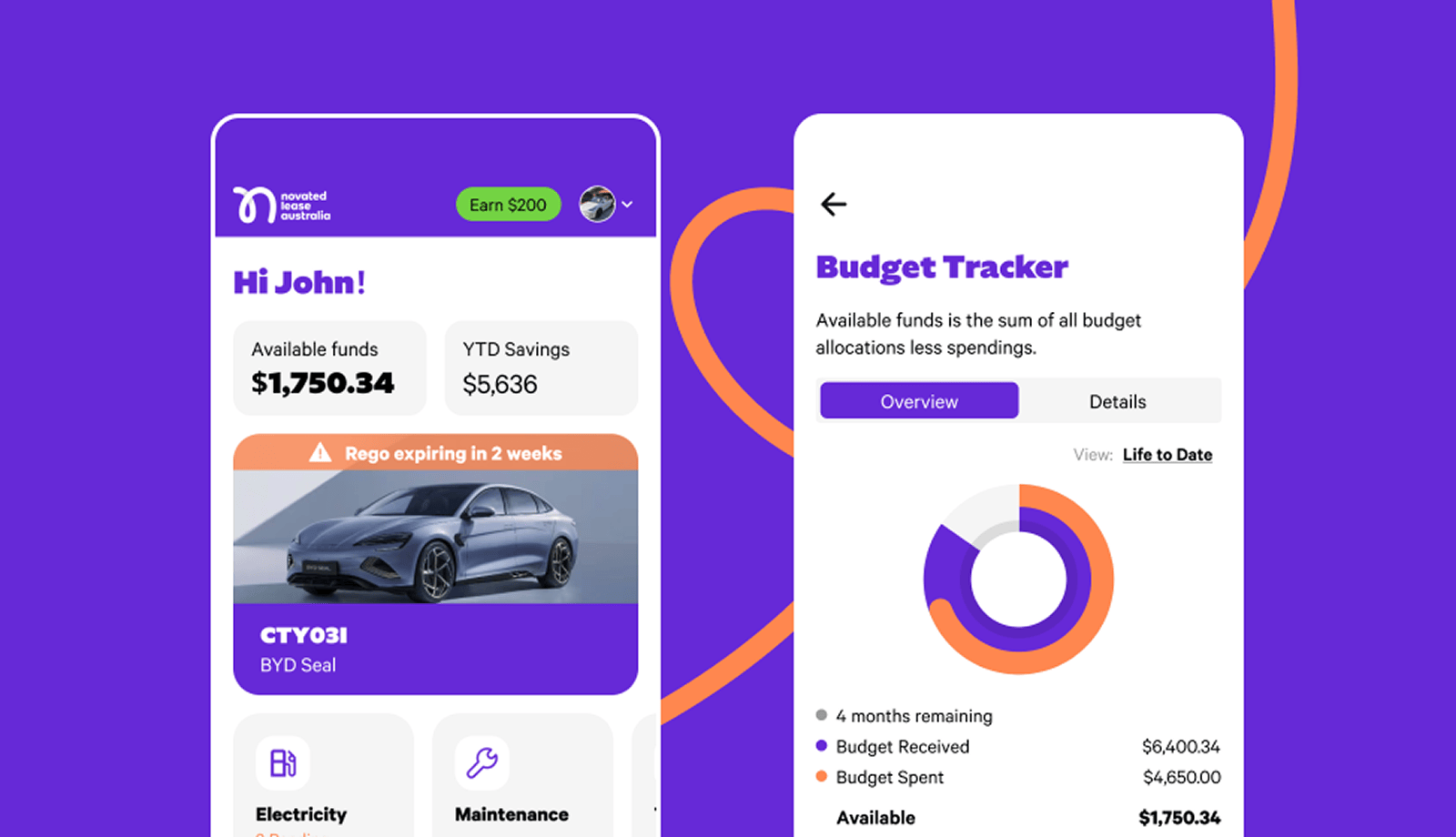 Novated Lease Australia driver app dashboard and budget tracker